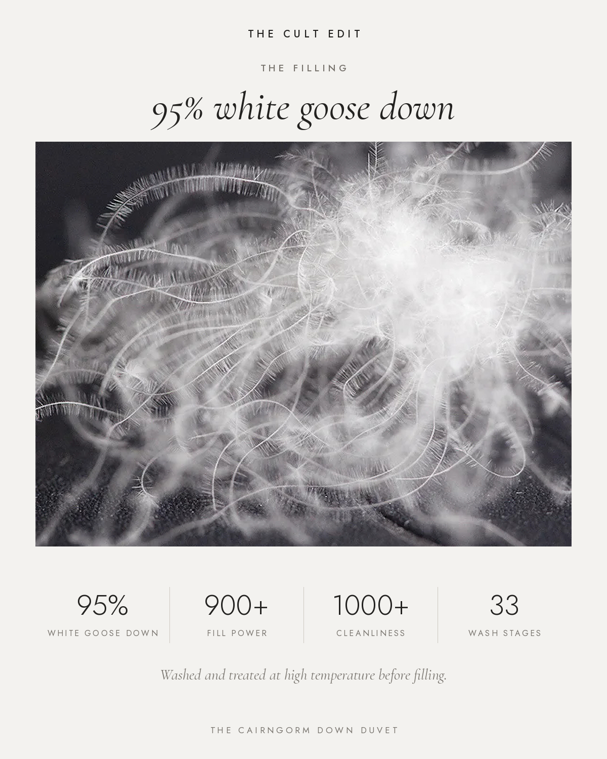 The Cairngorm Down Duvet filling: 95% white goose down, 900+ fill power