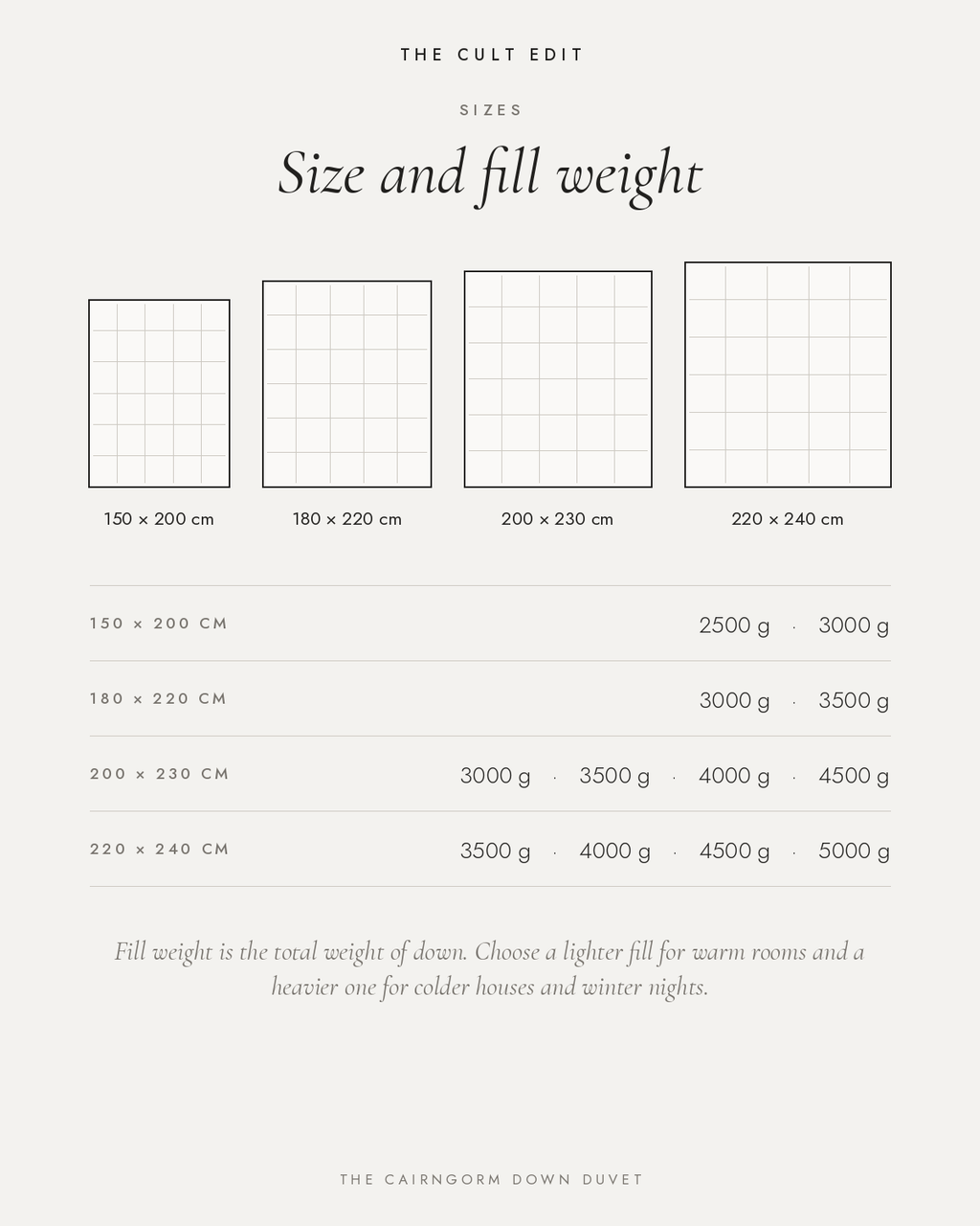 The Cairngorm Down Duvet sizes and fill weights