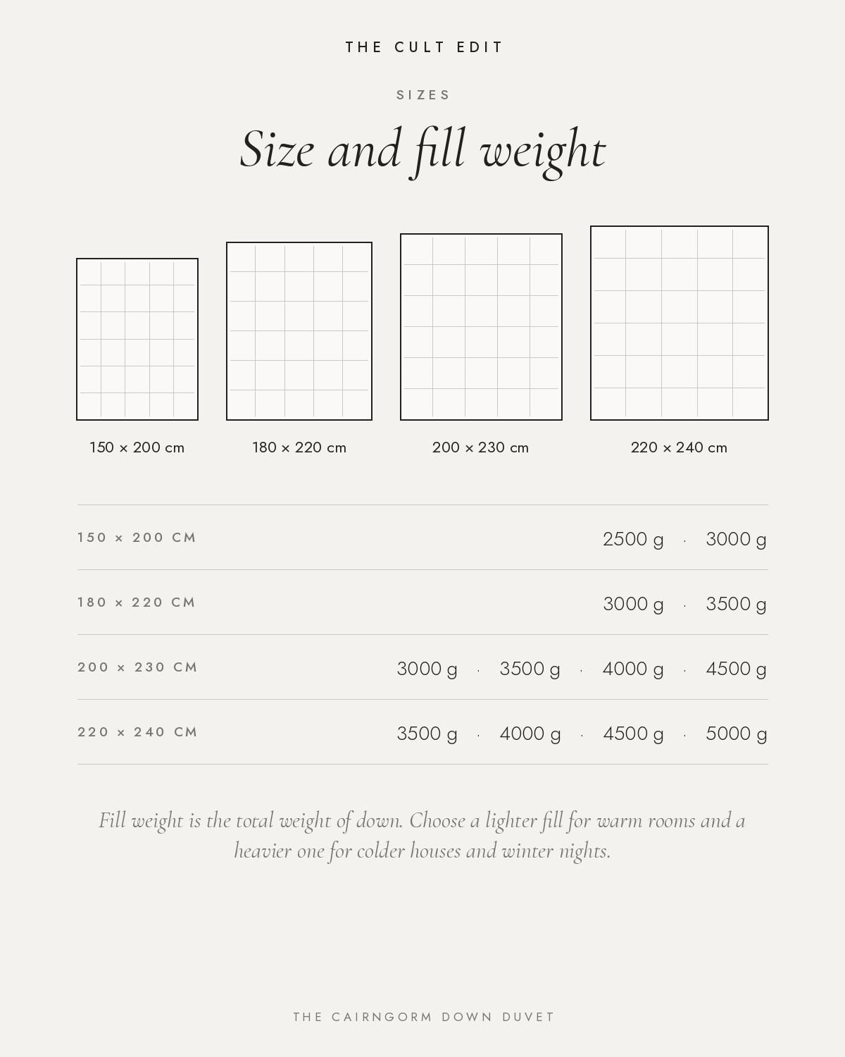 The Cairngorm Down Duvet sizes and fill weights